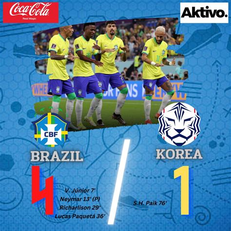 BRAZIL vs KOREA - Sports News Portal | Latest Sports Articles | Revsports