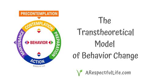 The Transtheoretical Model of Behavior Change - Respectful Living