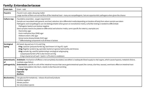 Module 10 enterobacteriaceae - Family: Enterobacteriaceae Gram stain -Gram - rods Found in ...