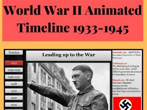 The History of World War II - Timeline | Teaching Resources