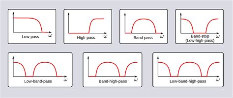 When to filter, attenuate, and equalize signals - Electrical ...