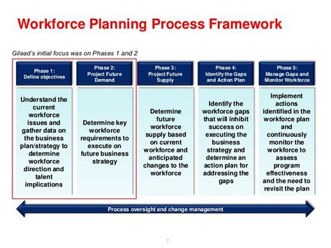 Workforce Planning by Simon Shott