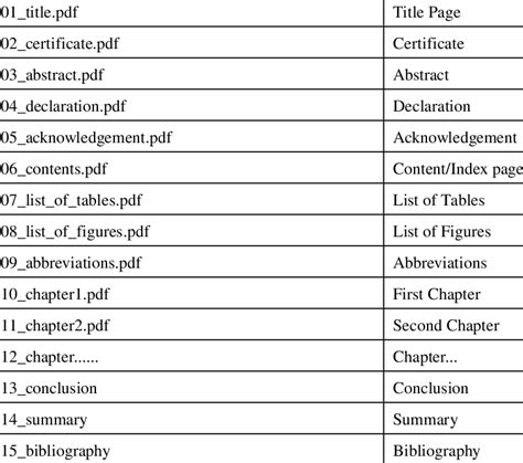 Naming Convention used for each PDF file | Download Scientific Diagram