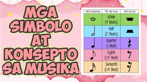 MUSICAL SYMBOLS||Mga Simbolo at Konsepto sa Musika (Grade 4 Lesson ...