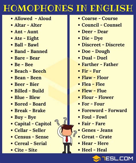 300+ Cool Examples of Homophones in English from A-Z • 7ESL | English language learning, English ...