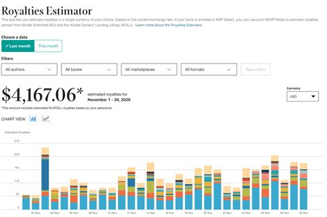 Amazon Self Publishing: My First Q4 Income Report! - RAGS TO NICHE$