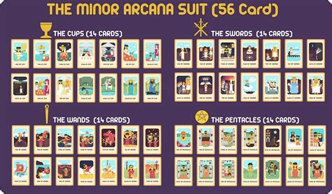 Tarot: Exploring the Minor Arcana - The Inspo Spot