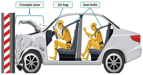 Motor Vehicle Safety: Advancements and Mechanisms – Health, Work and the Environment – Collect ...