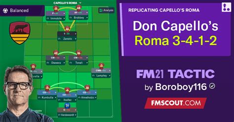 Fabio Capello 3-4-1-2 Roma Tactics for FM21 | FM Scout