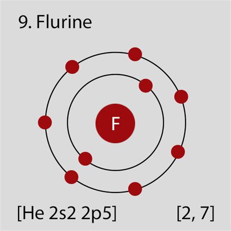 fluorine in periodic table