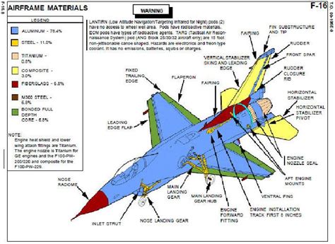 f 35 - What material is used for the skin of a modern fighter jet ...