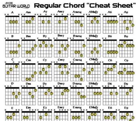 Guitar Chords Chart, Regular chord finder for Guitarists - | Guitar chords, Guitar chord chart ...