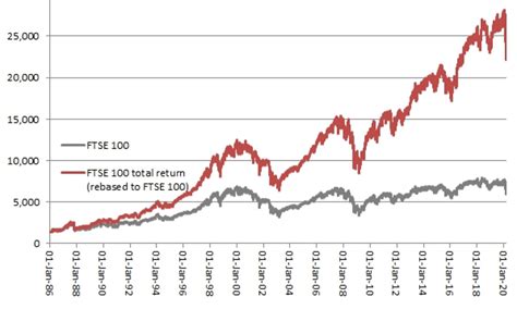 It's October are we about to see another Black Monday style Stock ...