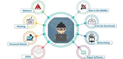 Understanding Cybercrime: The Different Types and How to Stay Safe | by ...