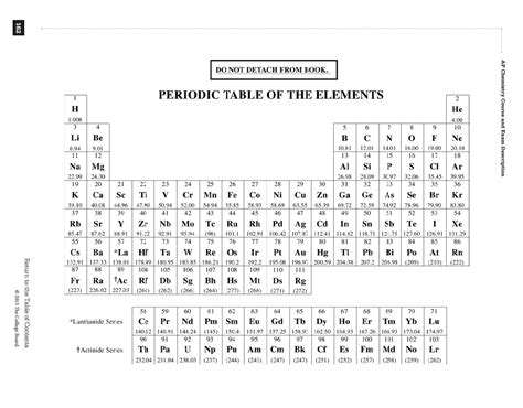 Periodic Table Ap Chem - cloudshareinfo