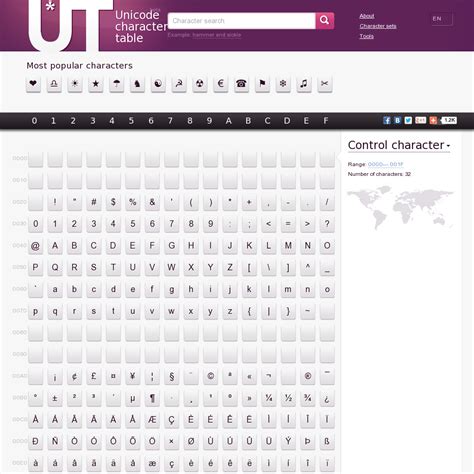 Persian Unicode Characters Table | grandeu rmaine coons ny