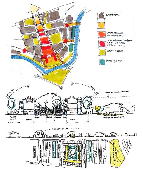 Urban design concept, Urban design diagram, Architecture concept diagram