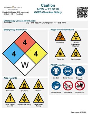 Ergonomic Hazard Symbols