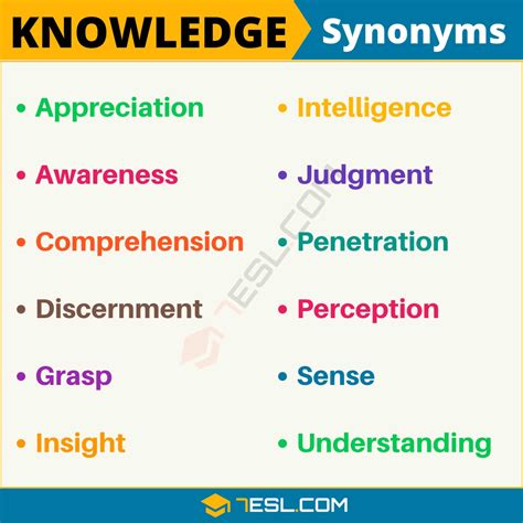 Another Word for “Knowledge” | 100+ Synonyms for "Knowledge" • 7ESL | Learn english, Essay ...