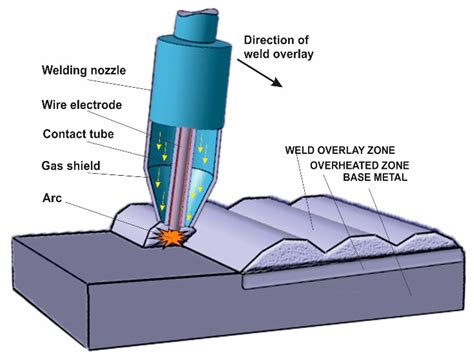 Metals | Free Full-Text | Optimization Method of Abrasive Water Jet Cutting of Welded Overlay ...