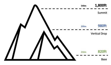 Butternut Trail Map | Massachusetts Ski Maps