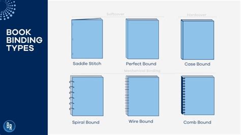 Book Binding Types: A Publishers Guide | BR Printers