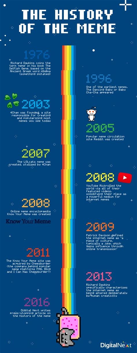 [INFOGRAPHIC] The History Of The Meme