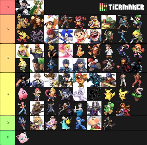 smash bros ultimate Tier List (Community Rankings) - TierMaker