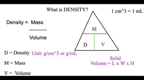 Lesson on Calculating Density Using Density Triangle - YouTube