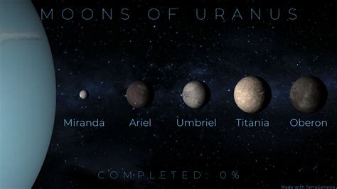 Moons of Uranus | TerraGenesis Wiki | Fandom