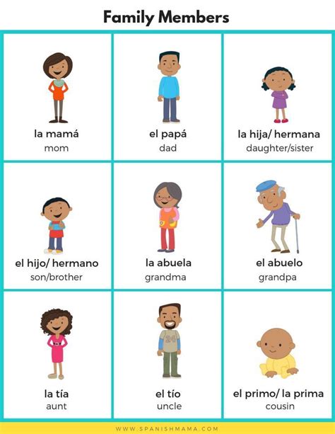 Spanish for Kids: Family Members & Telling Time in Spanish | Learning spanish for kids, Learning ...