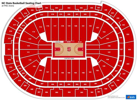 NC State Basketball Seating Chart - RateYourSeats.com