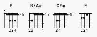 Eyes Closed Chords by Ed Sheeran