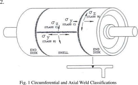 Figure 2 from Design and Analysis of Belt Conveyor Roller Shaft | Semantic Scholar