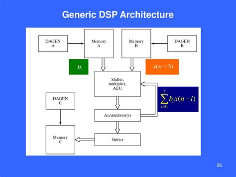 PPT - Introduction to Real-Time Digital Signal Processing PowerPoint Presentation - ID:5584493