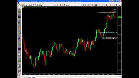 TradeStation Visual Chart Trading, TradeStation Strategy - YouTube