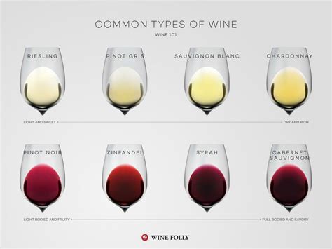 The wine tasting strategy is a simple process that will help you recognize certain capabilities ...