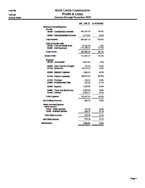 Profit & Loss Statement: How do you Measure Up? - Multi Business Solutions