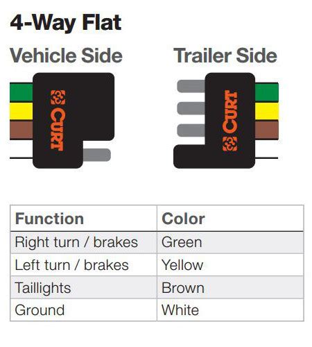 The Ins and Outs of Vehicle and Trailer Wiring