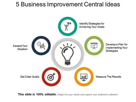 5 Business Improvement Central Ideas Example Of Ppt | PowerPoint Presentation Templates | PPT ...