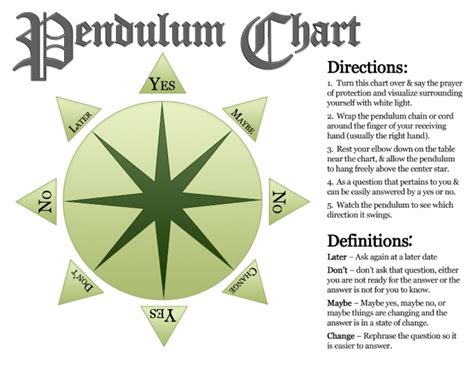 Printable Free Pendulum Charts Pdf - Printable Word Searches