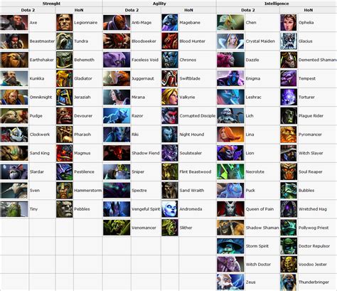 Dota2-HoN heroes equivalents image - ModDB