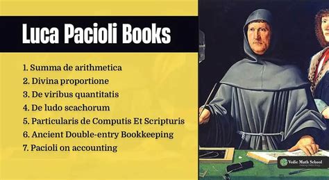 Fra Luca Bartolomeo de Pacioli Italian Mathematician » Vedic Math School