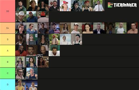 Letterkenny characters Tier List (Community Rankings) - TierMaker