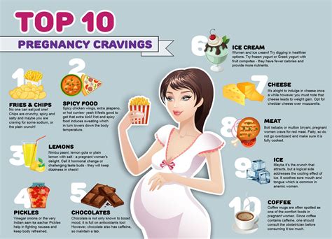 Pregnancy Care Tip..!! | Pregnancy cravings, Spicy recipes, Cravings