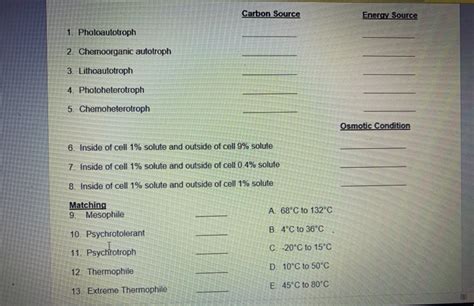 Solved Carbon Source Energy Source 1. Photoautotroph 2. | Chegg.com