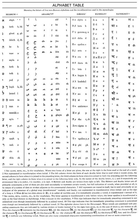 Alphabet Meaning For Names