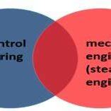 Synergy of the 2nd industrial revolution. | Download Scientific Diagram