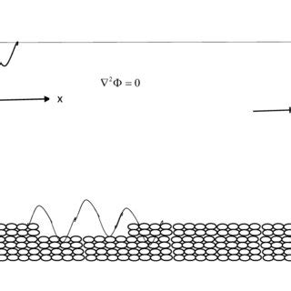 Schematic diagram for wave motion in the presence of current and ...