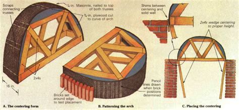 Awesome Info About How To Build A Brick Arch - Strangertourist2